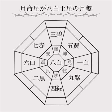 艮宮|傾斜宮で読み解くあなたの内面と潜在意識【九星気学】